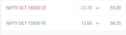 KommawarSwapnil's tweet photo. Nifty trade for October month

Now VIX @ 21.5
premiums are good even at OTM options

Better to initiate "Short strangle" for the October month series

SELL - OCT 18500 CE
SELL - OCT 15800 PE
 Combined premium would be 110
Take single lot for 1L margin

#octoberstrategy https://t.co/9vL6kjTGXC