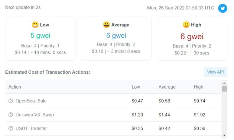 ⬇️𝐄𝐭𝐡𝐞𝐫𝐞𝐮𝐦 𝐠𝐚𝐬 𝐟𝐞𝐞𝐬 𝐜𝐨𝐧𝐭𝐢𝐧𝐮𝐞 𝐭𝐨 𝐛𝐨𝐭𝐭𝐨𝐦? User has left?
#Ethereum transaction fees have generally remained at $40 for almost two years. Currently, gas fees on ETH are hovering around $1.32 – the lowest in the last two years (BitInfoCharts, 2022)
#ETH