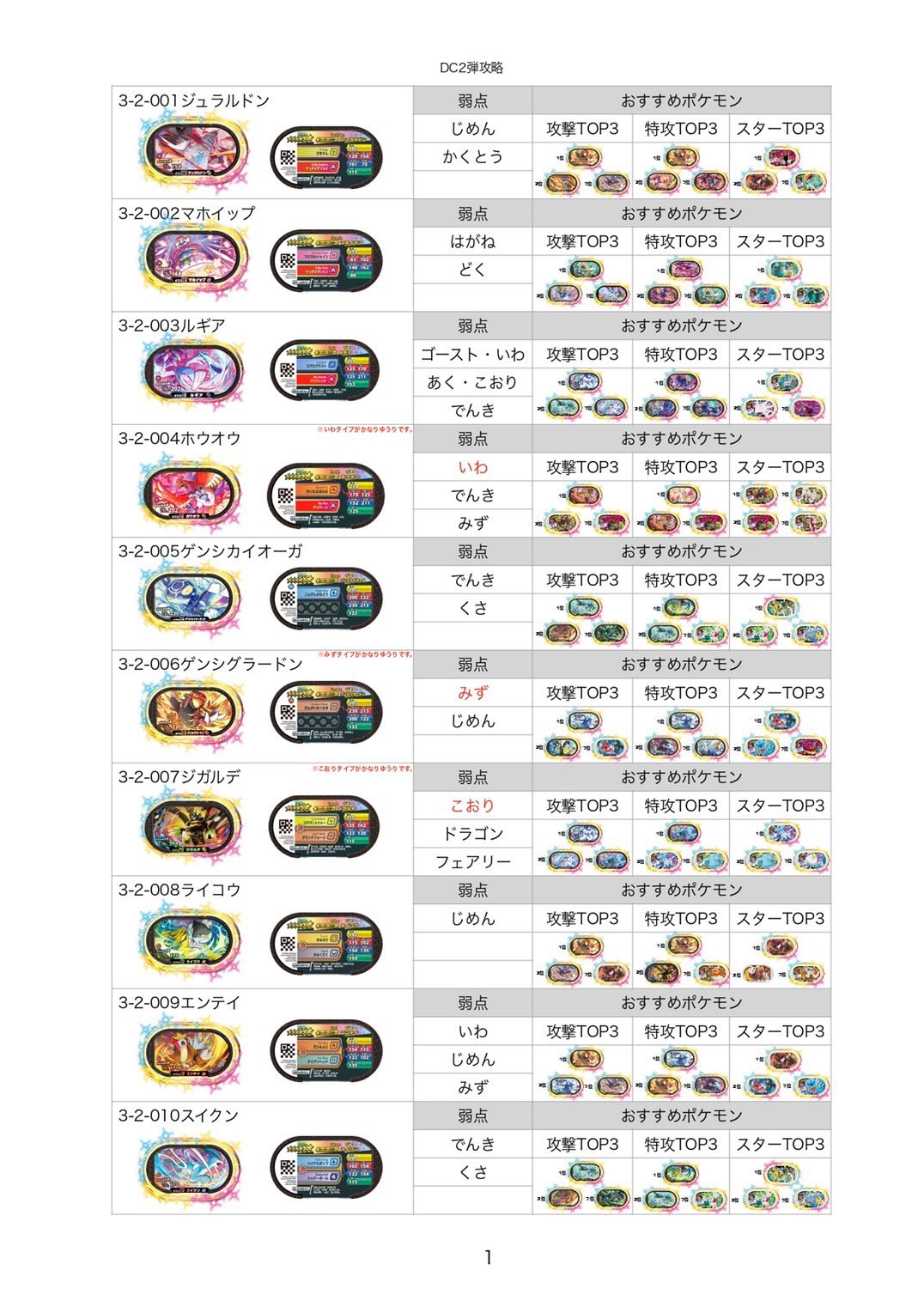 ステバイ(公式) على X: 
