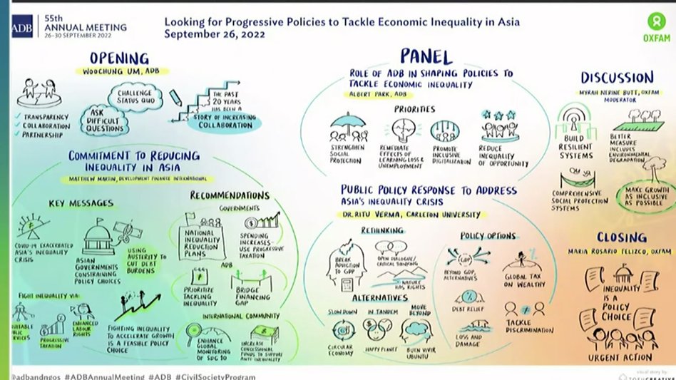 ABSCBN News on Twitter "LOOK An infographic on the ADB panel