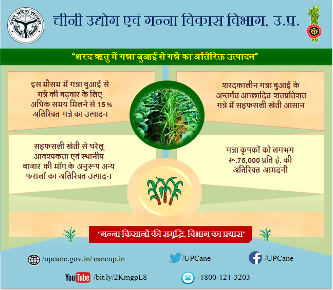 Cane Development UP tweet media