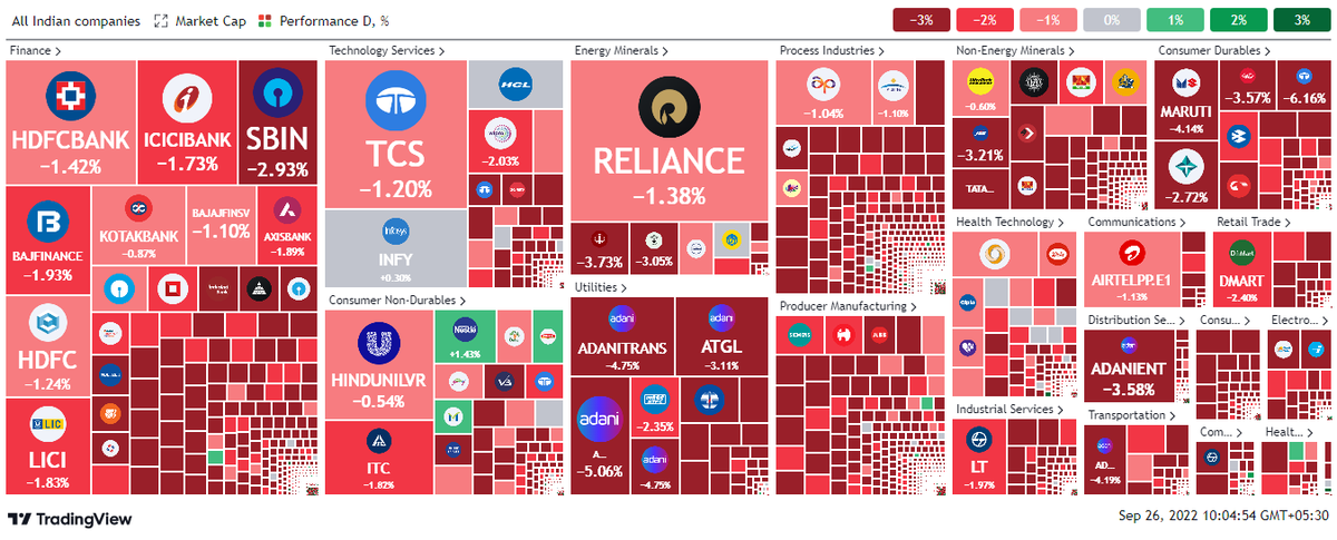 itsprekshaBaid's tweet photo. CODE RED

#StockMarket https://t.co/hoqdJUFcUV