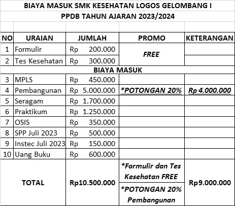 Smk_logos's tweet photo. Let's join with us and get discount as soon as you are registered
For more information, you can contact :
SMP : 0813-1600-9434 (Ms. Mona)
SMA : 0812-1331-218 (Mrs. Evi) &amp; 0812-8116-5887 (Mrs. Elisya)
SMK : 0813-9924-7652 (Mrs. Nova) &amp; 021-8798-6655
#smkkesehatanlogos
#banyakpromo https://t.co/TRhj4HXXVm