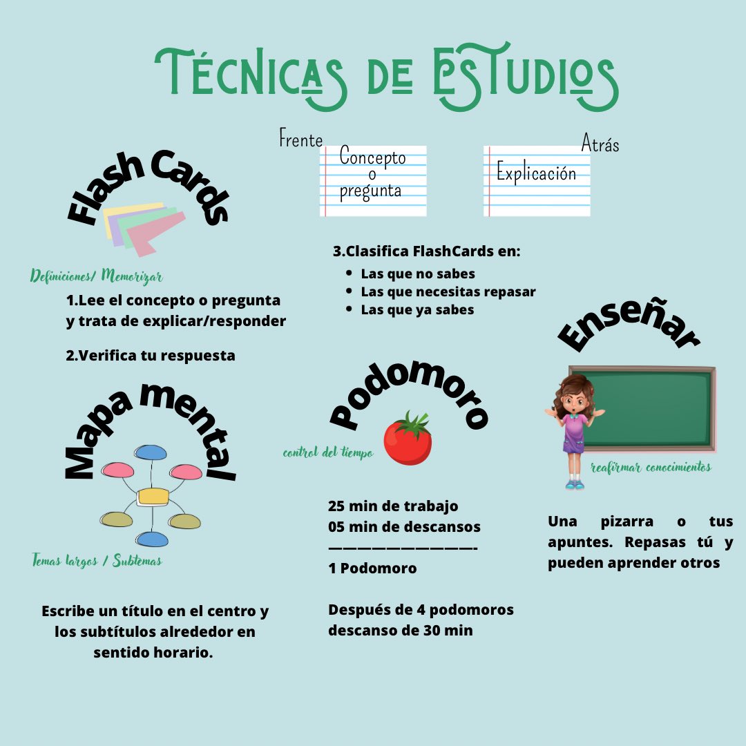 AngelTerrn's tweet image. Técnicas de estudios. Estrategias que un estudiante de cualquier nivel educativo puede llevar a cabo para obtener los mejores resultados en sus estudios. Poco a poco le enseñaré a mi alumnado a utilizar estas 7 estrategias. Espero que te sirva el recurso. ¿Me ayudas a compartir?