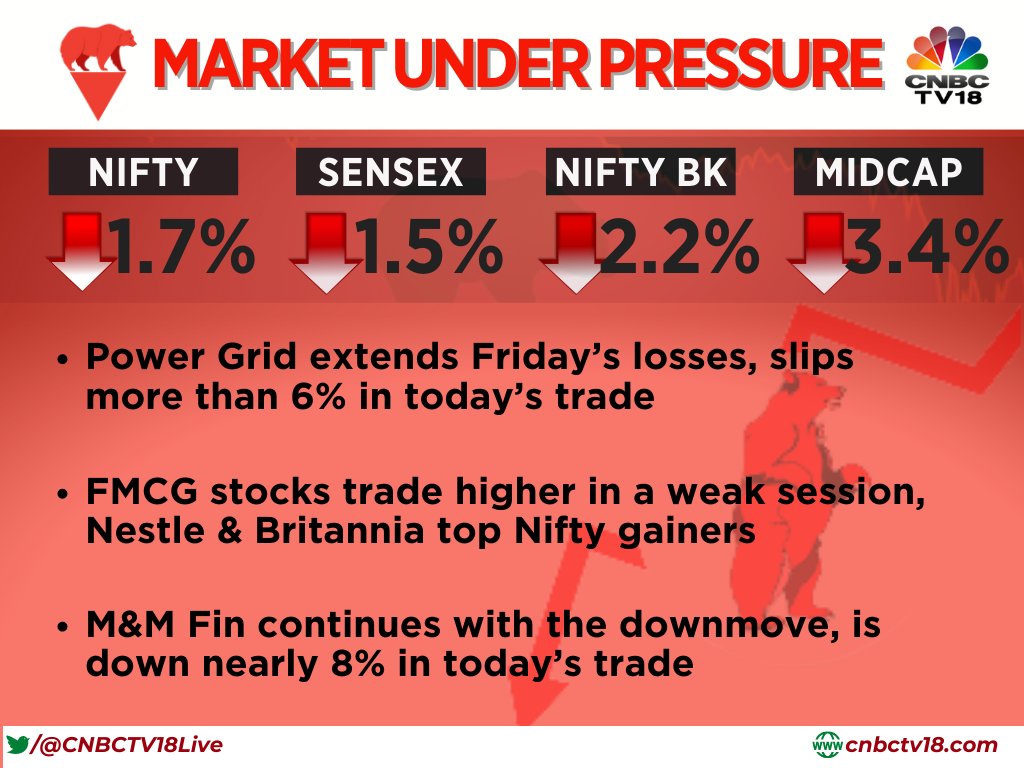CNBCTV18 on Twitter "CNBCTV18Market FMCG stocks trade higher in a