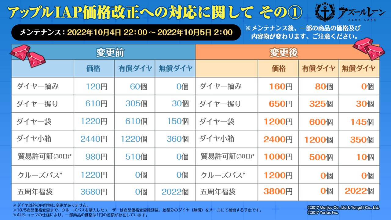 アズールレーン公式 on X: 