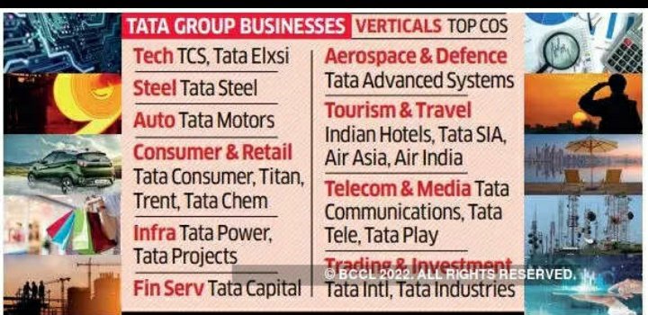CaJain23's tweet photo. #tatasons Group Companies - Planning to merge and reducing from 29 co's to 17 co's. (Major in listed space). Will give Investors and Management much more clarity and increase efficiency. https://t.co/vS2wJeKk31