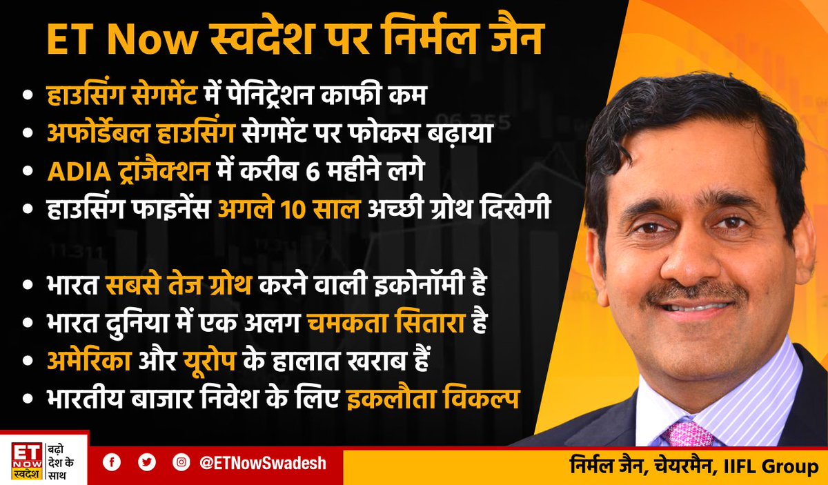 ETNowSwadesh's tweet photo. @IIFL_Finance @JainNirmal @IIFLCorporate @Ajaya_buddy @davemansi145 @uppal_priyankaa #SwadeshExclusive | ET Now स्वदेश के साथ खास बातचीत में #IIFLGroup के फाउंडर &amp; चेयरमैन @JainNirmal ने कहा कि भारत में हाउसिंग सेगमेंट अगले 10 साल तक ग्रोथ के काफी अच्छे मौके, भारत की ग्रोथ दूसरे देशों के मुकाबले काफी बेहतर है।

@IIFL_Finance @IIFLCorporate @Ajaya_buddy https://t.co/VzodpIJkJh