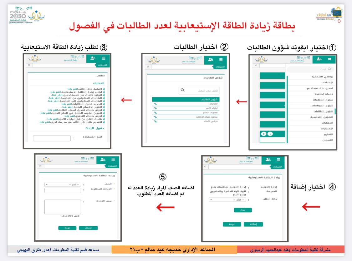 ityanbu2015's tweet photo. 📍 بطاقة زيادة الطاقة الاستيعابية
لعدد الطالبات في الفصول https://t.co/6xoZhYlShT