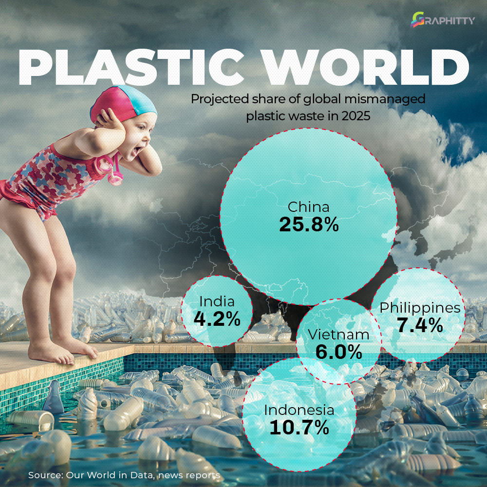 Graphityy1's tweet photo. Projected share of global mismanaged #plastic #waste in 2025. #plasticpollution https://t.co/b4223iJE3Y