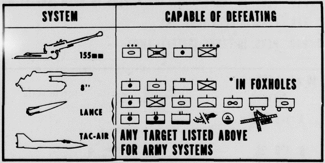 1977 ABD Ordusu, taktik nükleer silahlar, bunların istihdamı ve etkileri hakkında bilgi verdi.