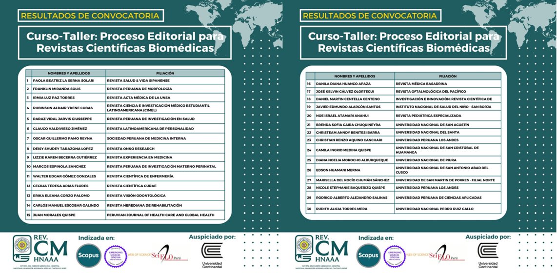 Rev. Cuerpo Méd. HNAAA tweet media