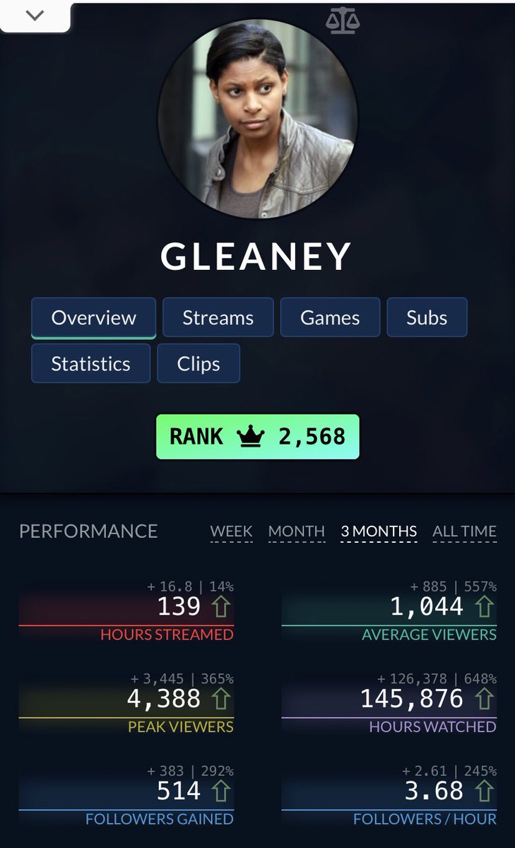 gleaneys's tweet image. Past 3 month have been insane thank you @twitch for featuring me on the front page!