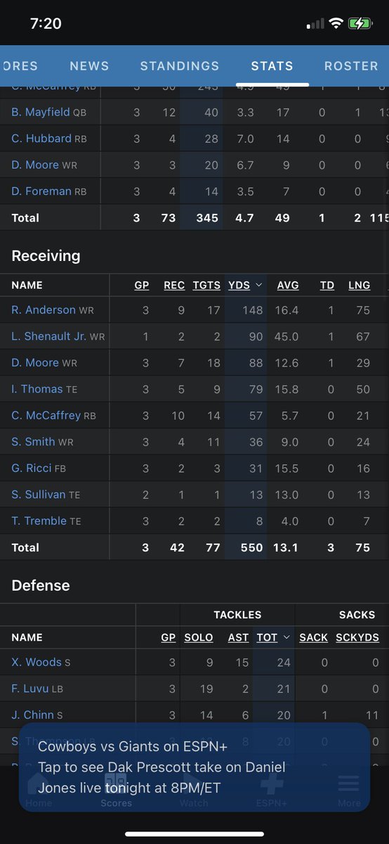 444Hefty's tweet photo. @Goaty_Szn He’s been targeted the most out of anybody, only 7 receptions tho https://t.co/EK1We5jxyP