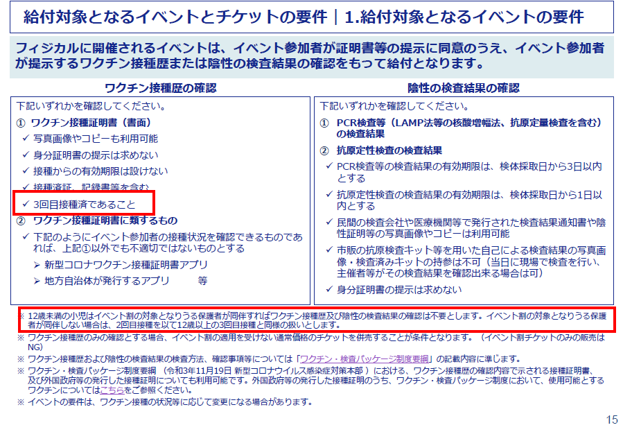 ｕｓｊのツボ 速報 国の イベント割 全内容判明 Usj チケット代金が２割引に 大人１日券 00円 71円 9400円 75円 9800円 7840円 期間決定 10月11日 火 23年1月31日 火 ワクチン接種の条件は ワクチン接種歴３回 12歳未満の子ども