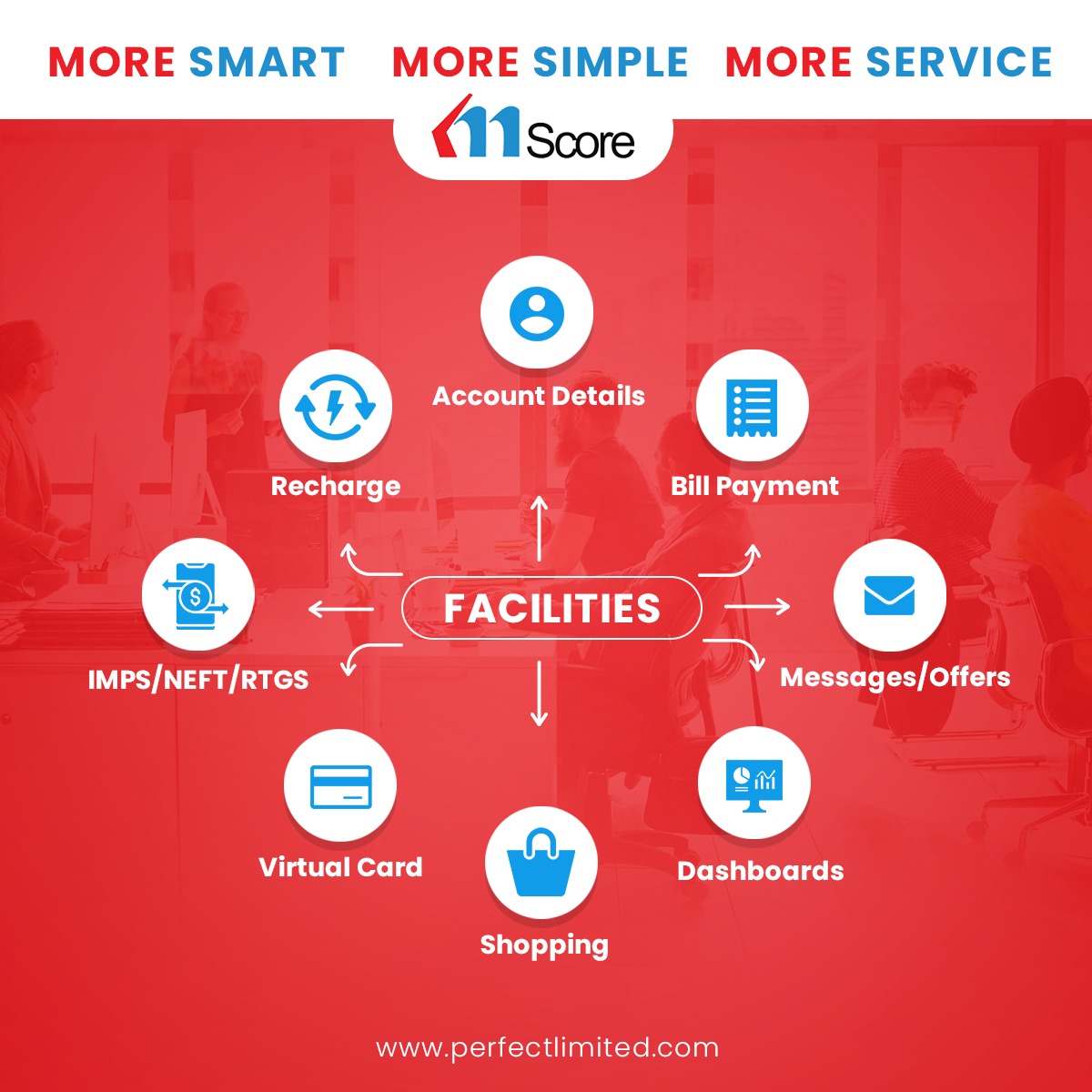 Perfect software solutions Pvt Ltd (@Perfectsoftwar1) / Posts / X