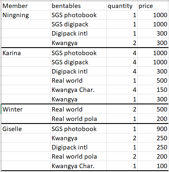Minari_cart's tweet photo. ✨Wts Lfb Ph✨

Aespa Girls Photocards and Albums: 

- prices are on the picture 
- on hand

💸MOP: Gcash
🛵MOD: Ggx or Jnt https://t.co/pRFpwND87K