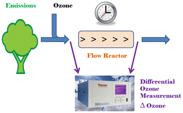 Arnaud P. Praplan, PhD tweet media