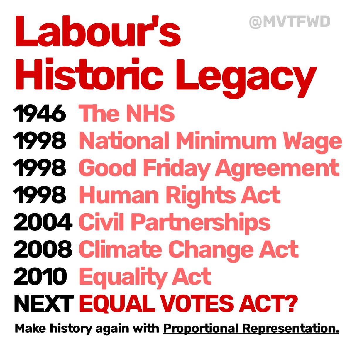 Today Labour could choose to make history and upgrade our democracy.

🔄 Retweet NOW to let them know you want your vote to matter.

Let’s make the number of seats MPs win actually match how we cast our votes.

Let’s make government truly representative.

#LetsFixIt at #Lab22