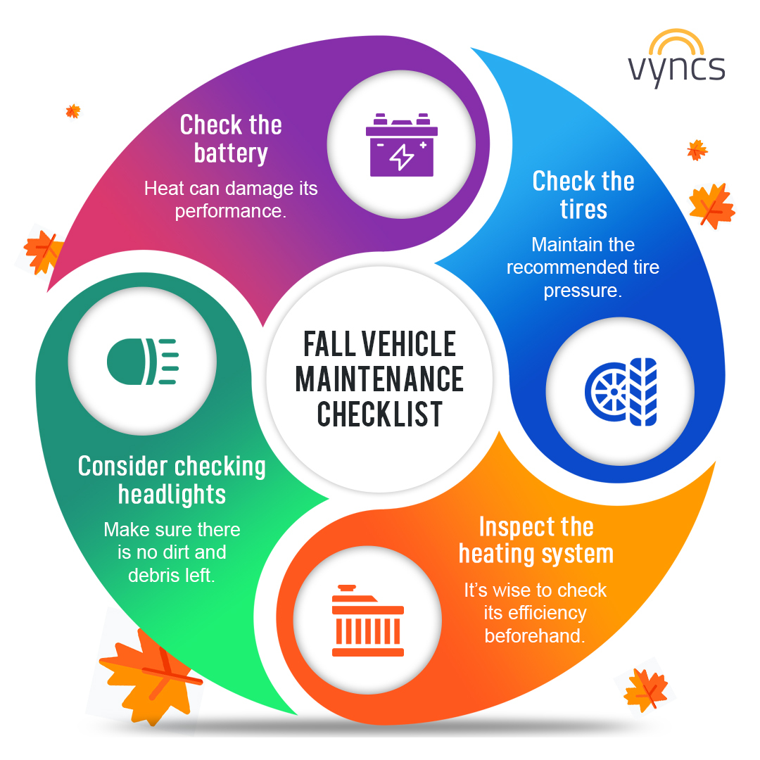 MyVyncs's tweet photo. After #summer, it’s time to check your #fleetvehicles to make sure it’s ready for #fall. Read the #blog to learn how a #GPStrackingdevice can #help achieve your #goals. Visit: https://t.co/z6bIxqSoID
#Vycns #vehiclemaintenance #fallseason #Fleet #autumn #MondayBlues #Monday https://t.co/lYABmoHriP