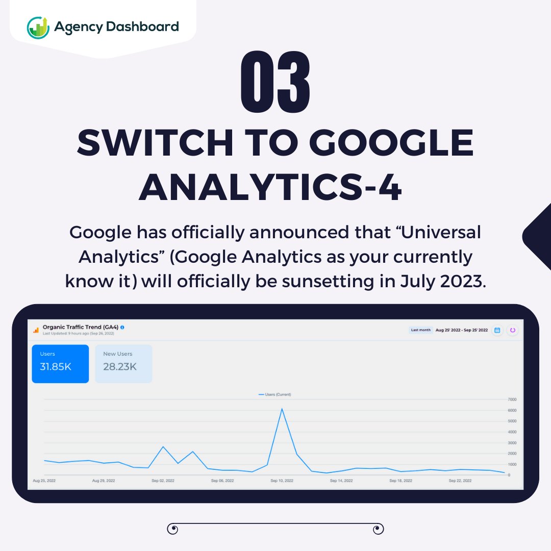 AgencyDashboard's tweet photo. Agency Dashboard now comes with Google Analytics. Get in-built data reports and segment your users effectively. 
#analyticstool #Online #Digital #marketing #business #SEO #GooglePlay #AgencyDashboard https://t.co/0GROuwCbyS
