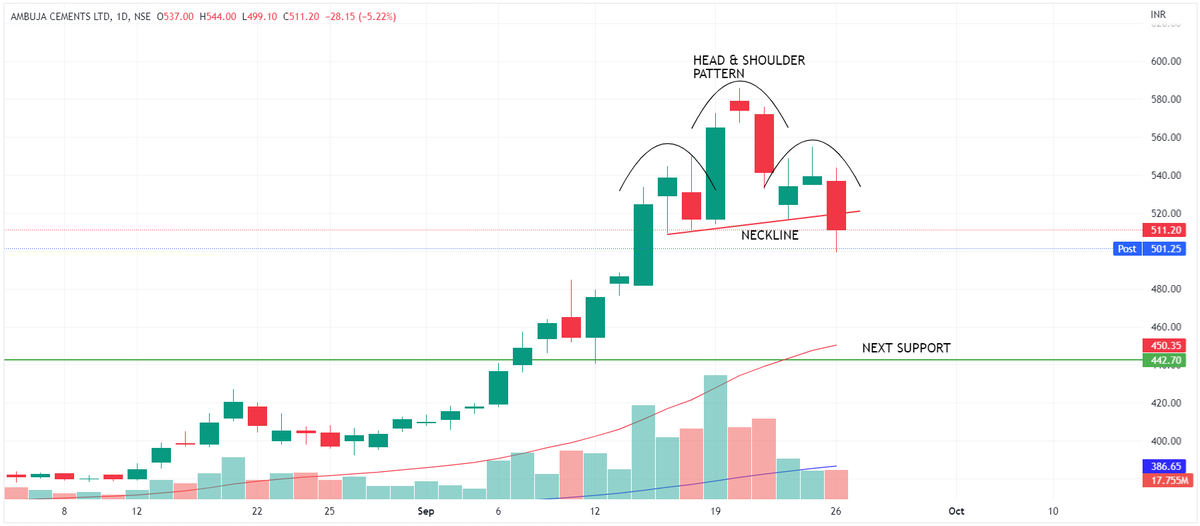 chartfuture_'s tweet photo. INTRADAY STOCKS FOR 27/9 📉

1. AMBUJA
2. ANDHRA PAPER
3. FINO PAY.
4. PARADEEP

TELEGRAM - https://t.co/5owUiaHSLg

#stockmarketcrash #stocks #trading #MONEY #invest 
@kuttrapali26 @caniravkaria @Jagadeesh0203 @KommawarSwapnil @Charts_insiders @Technicalchart1 @Puretechnicals9 https://t.co/PfAeqdNizF