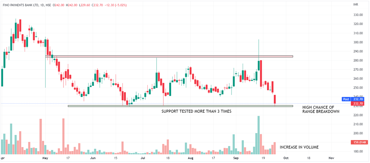 chartfuture_'s tweet photo. INTRADAY STOCKS FOR 27/9 📉

1. AMBUJA
2. ANDHRA PAPER
3. FINO PAY.
4. PARADEEP

TELEGRAM - https://t.co/5owUiaHSLg

#stockmarketcrash #stocks #trading #MONEY #invest 
@kuttrapali26 @caniravkaria @Jagadeesh0203 @KommawarSwapnil @Charts_insiders @Technicalchart1 @Puretechnicals9 https://t.co/PfAeqdNizF