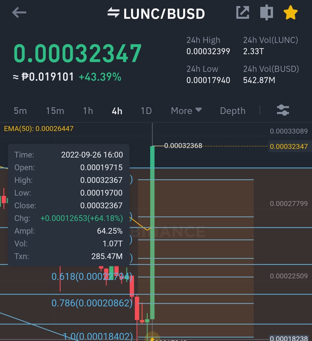 LUNC Analyst🚀🌕 tweet media