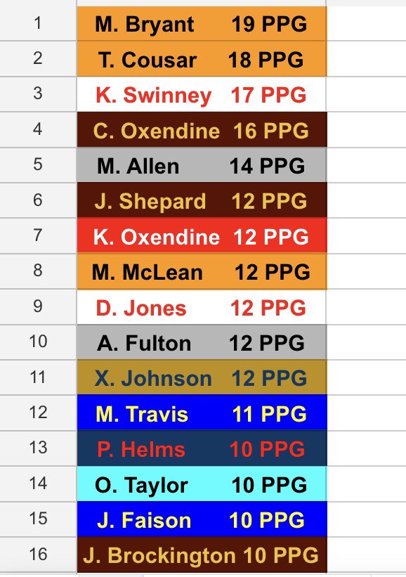 Scout Clark tweet media