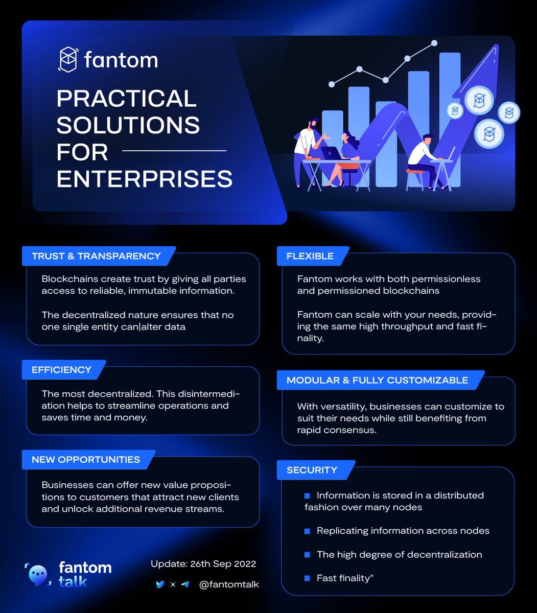 0xSonictalk's tweet photo. PRACTICAL SOLUTIONS FOR ENTERPRISES

A platform whose value includes not only token price and market cap but practical application. 
Let's see how #Fantom with
- Most decentralized 
- Scalability 
- Fastest n cheapest 
- Most security 
Full-stack solutions for businesses 😉
$FTM https://t.co/o5NUKxLZI5