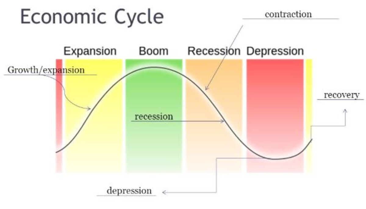 LuisMiguelValue's tweet photo. MEGAHILO con los 20 principios que deberías de tener en cuenta para entender la economía que te rodea.

Antes de invertir deberás de conocer el entorno y cómo se encuentra el ciclo económico.

¡Comparte el hilo con otros inversores que les pueda ayudar!

¡Comenzamos! https://t.co/cNa1PksVqh
