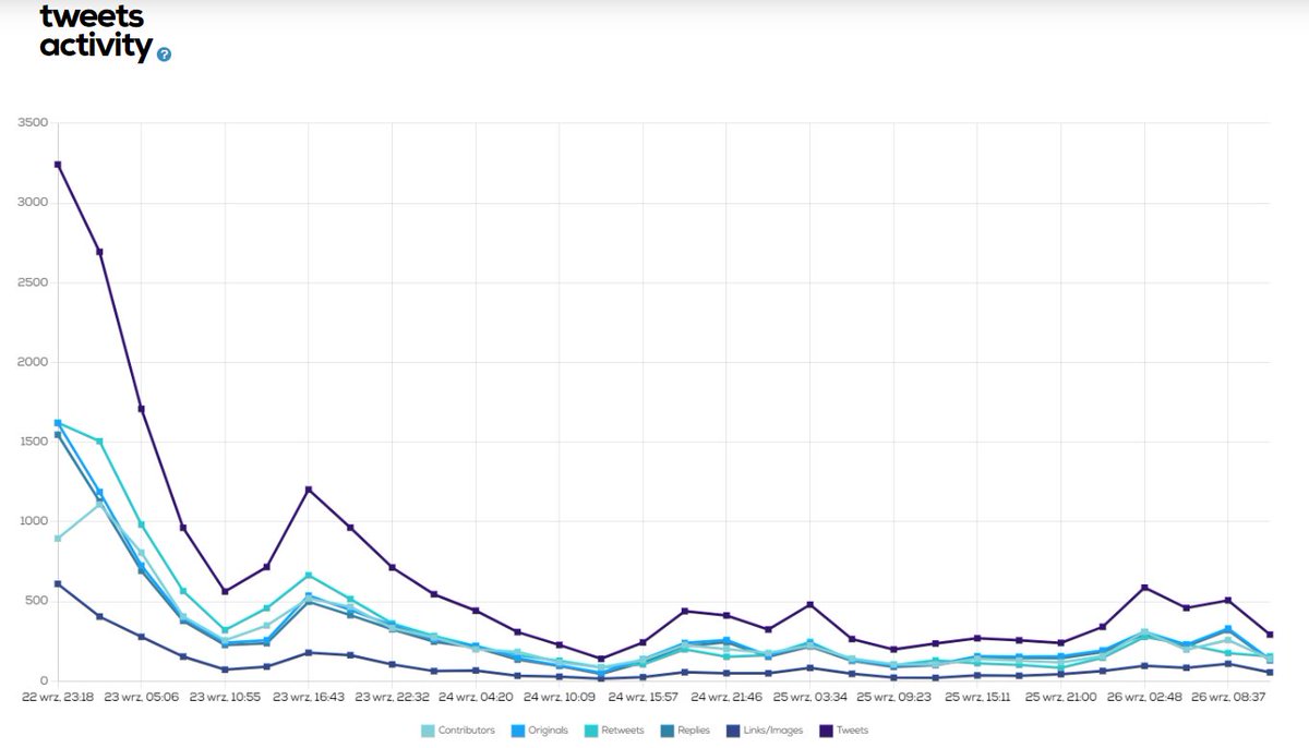 NFTCommunityRa1's tweet photo. Here comes the @ThePlagueNFT🐸33k Tweets in 7 days 🤯

Follow👉 @NFTCommunityRa1 to see the report 🐸

Detailed stats for the last 20k
🐦20k tweets
👀7,9 million reach
 👾4940 Contributors
💰 Economic value 41k $

If you want to see other #NFTCommunity tag it below https://t.co/T2EsHs5TiP