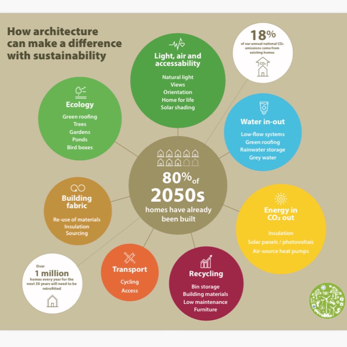 Marguerite Murdoch Architects tweet media