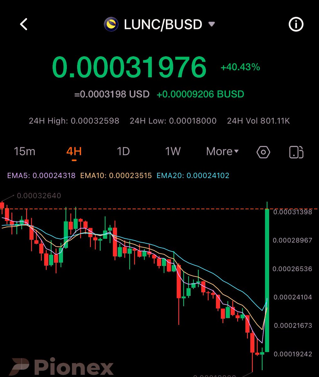 kntrlClips's tweet photo. Shit who sold $LUNC  yesterday  🤣

#LUNC #LunaClassicHQ #LUNACLASSIC 
💹💹💹💹💹💹💹💹💹💹💹💹💹💹💹💹 https://t.co/S6sxky4LN0