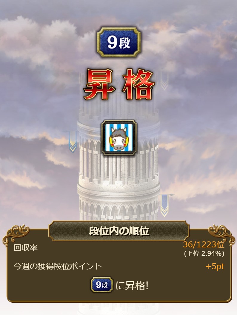 うまぽよ Ai競馬予想 俺プロ9段 3 21win5的中 Uma Poyo Twitter