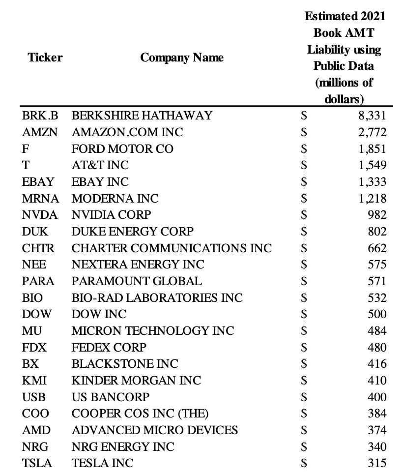 Berkshire Hathaway Inc (BRK.B) Stock Message Board | InvestorsHub
