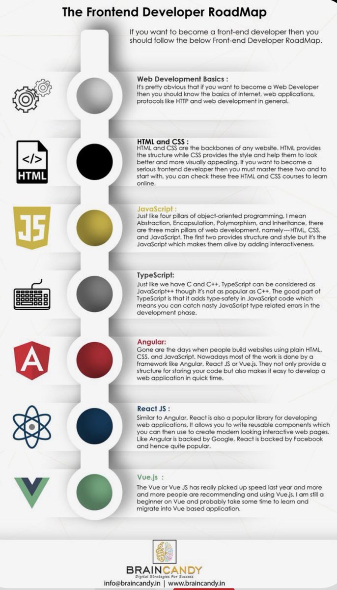 zingworksllp's tweet photo. Infographic: The Frontend Developer Roadmap.

#AWS #Cloud #Python  #DevOps #Frontend #tech #SoftwareEngineering #Angular8 #Vuejs #ReactJS #UI #UX #JavaScript #Java #SQL #Python3 #Programming https://t.co/fK60pAHZnJ