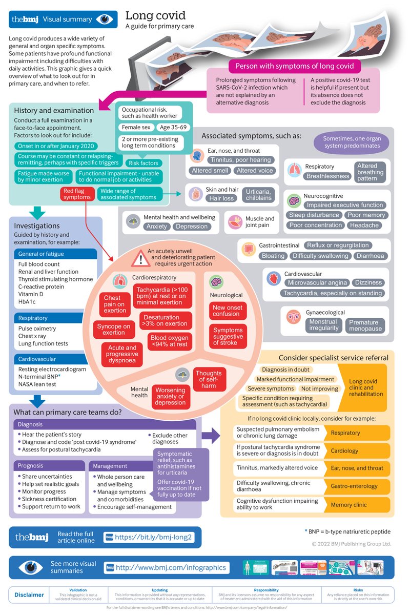 NEW Practice Pointer and #BMJInfographic on treating patients with long covid in primary care 

An update to help clinicians to answer their patients' questions on long covid bmj.com/content/378/bm…

@trishgreenhalgh @sivanmanoj @bcdelaney1 @REvans_Breathe @ruairidhm