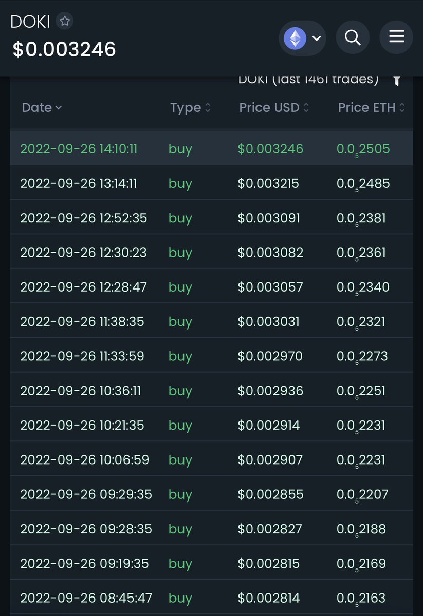CryptoCruzin's tweet photo. The @OkidokiSocial buy event is getting intense! Who will be the lucky 5 that will get 40K $DOKI each?

#Okidokisocial #Buycontest #ETH #Socialmedia #Crypto #Blockchain #Defi #1000xgem #Ethereum #Okifam #Okinatics #DokeIt https://t.co/fG2C68ygAh