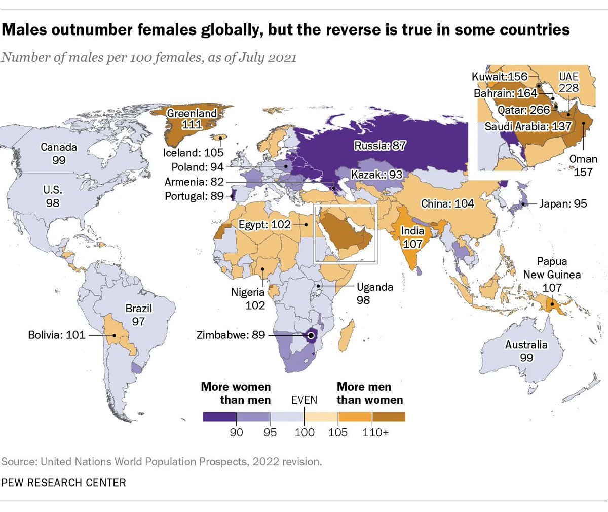 acad_sup's tweet image. In 2021, males outnumbered females in 86 countries. That figure is expected to decline to 67 countries by 2050 as an increasing number of majority-female populations emerge.

learn more: pewresearch.org/fact-tank/2022…
#futuremaps