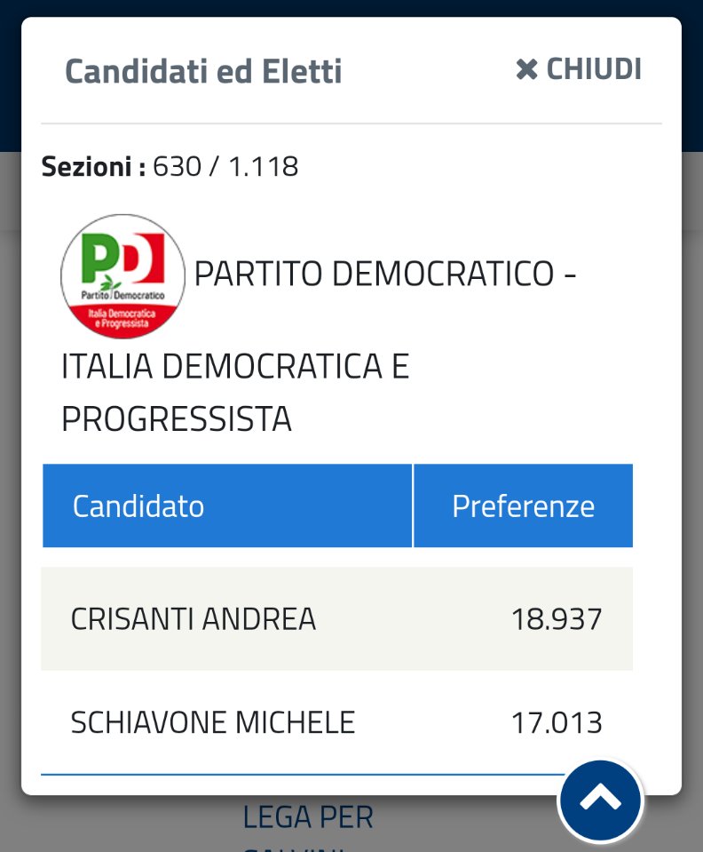 fisicoperaria's tweet photo. Quindi la sovrapposizione mediatica dovuta alla pandemia garantisce un seggio al Senato, ma solo qualche migliaio di voti in più rispetto al tuo rivale di partito. #ElezioniPolitiche2022 https://t.co/uznl5CKLsr