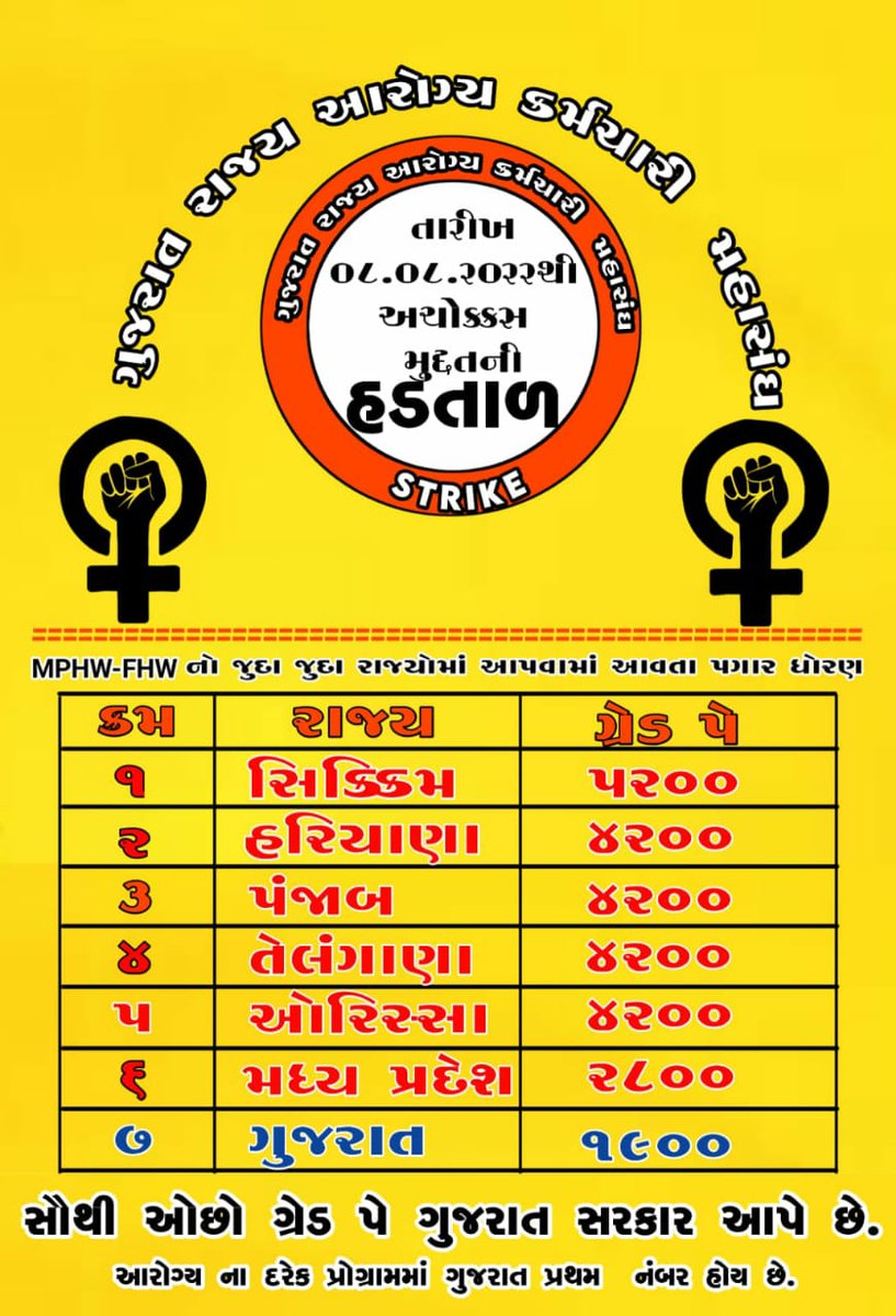 Dipak_adhiyol's tweet photo. #टेक्नीकलकेडरआरोग्यकर्मचारी https://t.co/icgZO8rvpx