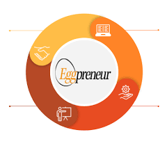 GetBlog1's tweet image. click on the given link to read more such post. getblogour.com/the-social-ent…
than you.