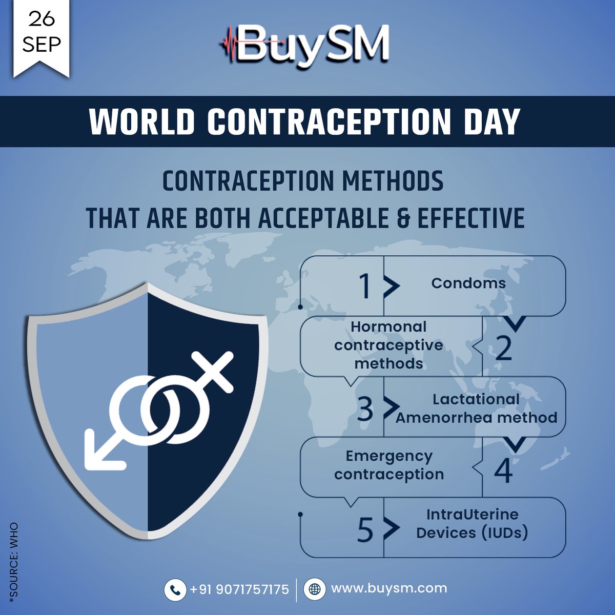 buysmofficials's tweet photo. Contraception is basically the use of medicines, devices, or surgery to prevent pregnancy.  #WorldContraceptionDay is commemorated to help enhance the understanding of contraception's usefulness and educate people about the safe practices.
#buysm #contraception #awareness https://t.co/YO0EqmYOwF