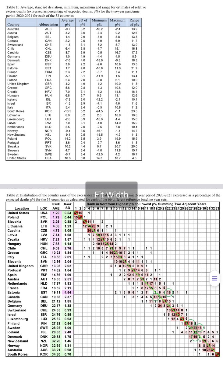 Michael Levitt tweet media