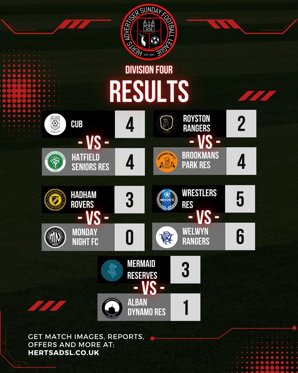 Hertfordshire 1961 Sunday Football League tweet media