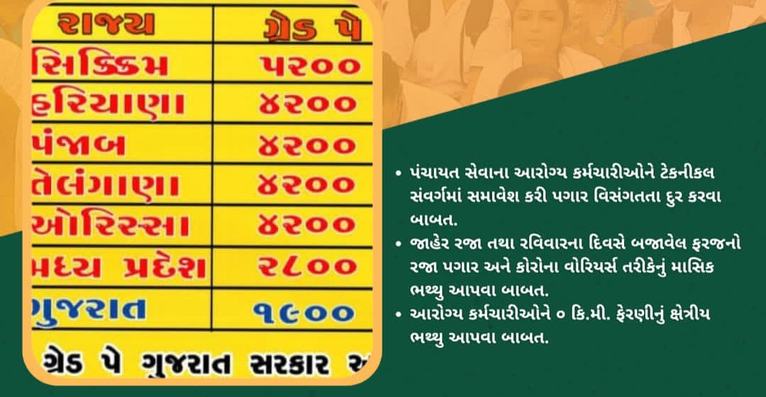 #टेक्नीकलकेडरआरोग्यकर्मचारी