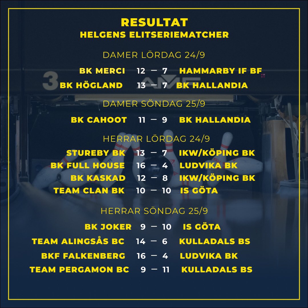 Swebowl's tweet photo. Helgens elitserieresultat. 

Läs mer på: https://t.co/0QAY6MoVBW https://t.co/RqjjR6VbEE