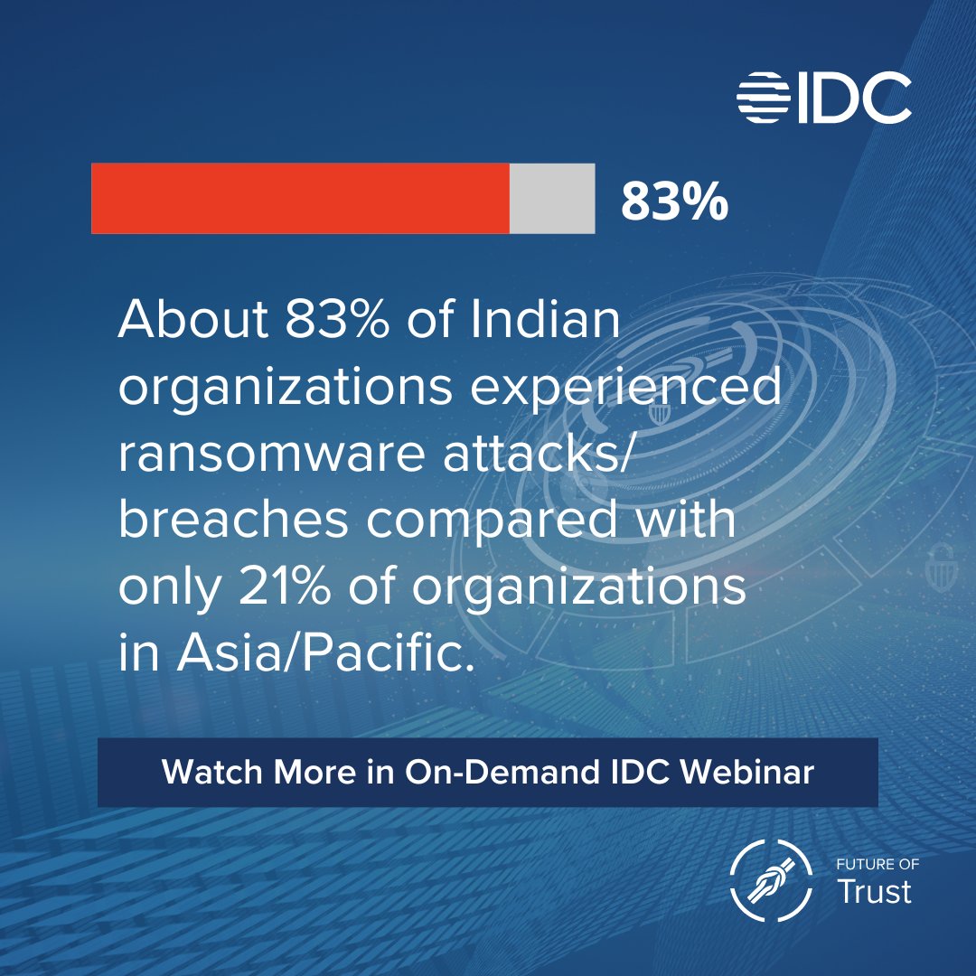 IDCInd's tweet photo. About 83% of Indian organizations experienced #ransomware breaches compared with only 21% of organizations in APAC. How can enterprises prepare to protect from “Erosion of #DigitalTrust”. Watch this webinar for more: https://t.co/P1Fk1Lw611
#security #futureoftrust #cybersecurity https://t.co/z7JnJxzM7S