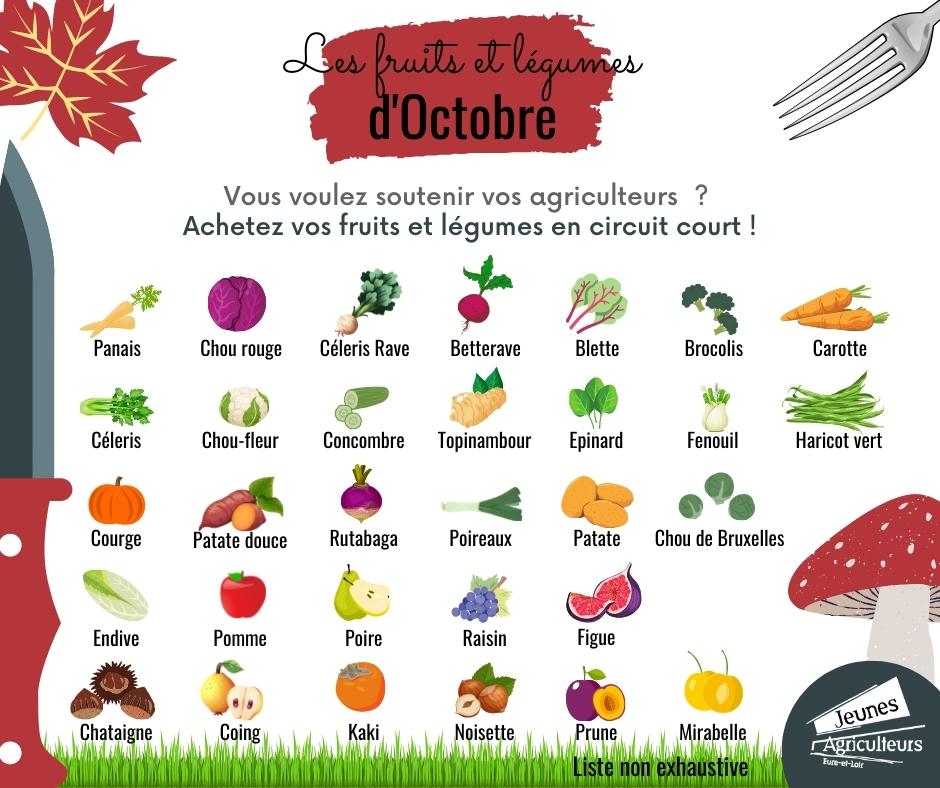 JeunesAgri28's tweet photo. [Fruits 🍎 &amp; Légumes 🥦 du mois 📆]
C'est l'automne , on poursuit notre coup de projecteur📢 sur les fruits et légumes d'octobre🌞🍂 ! Consommez français 🇫🇷 et local !
🧐✅ Bonus : soyez acteur de la transition agroéco en mangeant de saison https://t.co/g9SanZ0uNk
#onvousnourrit https://t.co/tdAn74m5aQ